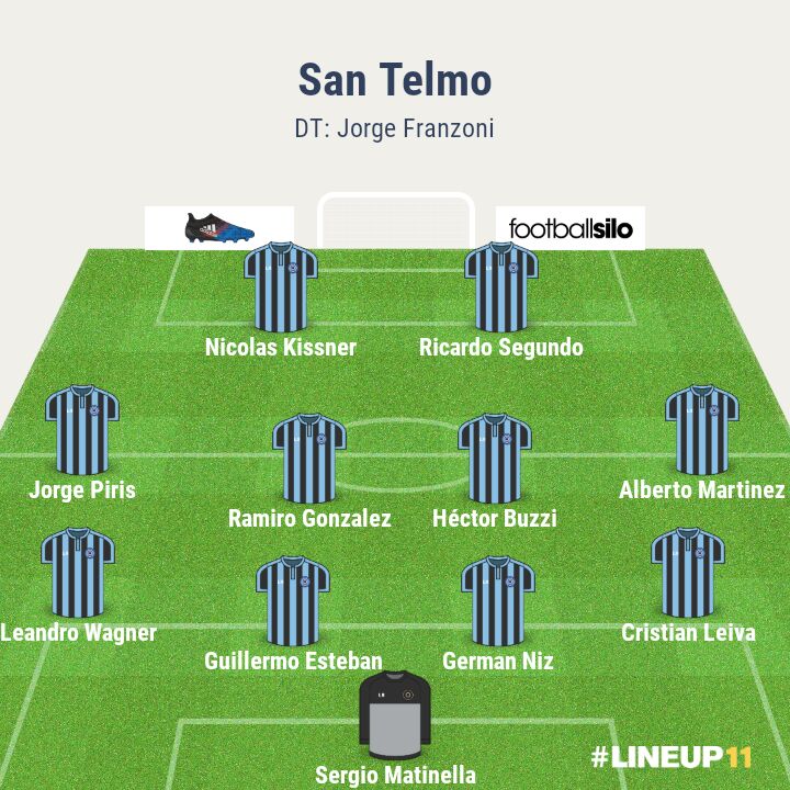 Formación San Telmo 15 2016-17